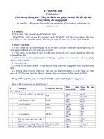 Văn bản môi trường - LAMNGHIEPVN.INFO (Hưng Bùi)