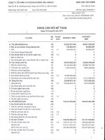 20111101 KSH BCTC Cty me Quy III 2011