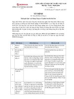 SHA17- Sua doi dieu le 2017