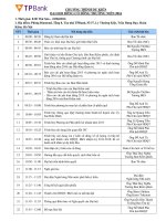 2. chuong trinh hop du kien