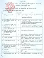 Cổng thông tin điện tử Trung tâm Khuyến nông Quảng Nam Cơ chế chính sách