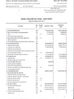 20111102 KSH BCTC HN quy III 2011