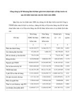 Giai trinh BCTC chua KT voi BC da KT