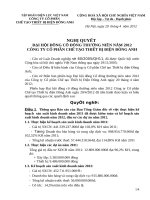 nq dai hoi cd nam 2012