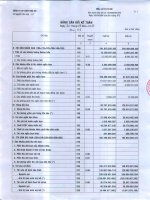 Báo cáo tài chính quý 3 năm 2014 | NBSteel.VN