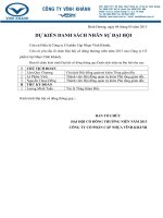 05 Du kien danh sach nhan su dai hoi