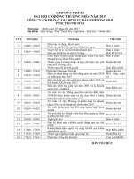 1. Chuong trinh ieu Dai hoi dong co dong thuong nien