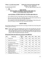 Du thao Nghi quyet DHCD DHG Pharma 2013