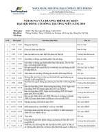 chuong trinh dhcd tpb 2010 5