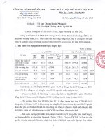 Công văn giải trình KQSXKD quý III và 9 tháng năm 2016 .