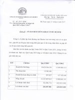 20130424 KSH Giai Trinh Bien Dong KQKD Quy 1 Nam 2013 So Voi Cung Ky