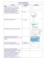 Bài thơ Nhớ hàng trăm công thức Toán học