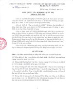 Nghị quyết HĐQT số 555 kỳ họp 20