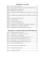 Nâng cao năng lực cạnh tranh của Vinamilk trên thị trường quốc tế