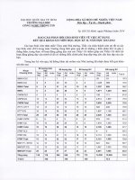 phan hoi ket qua khao sat mon hoc hk ii 2013 2014