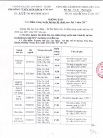 Thong Bao diem chuan TSDH 2017 CV di so 1288