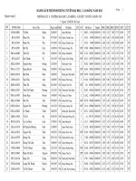 Danh sach trung tuyen nguyen vong 2 co so Son Tay