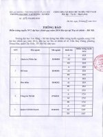 CV đi số 1476 DiemTTNV2