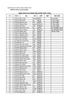 danh sach thanh vien clb tieng anh