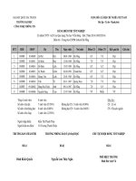 Kết quả thi tốt nghiệp TXQM đợt 2 năm 2014 | Cổng thông tin đào tạo tn da nang