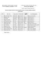 DANH SACH HO SO XET TUYEN KHONG HOP LE(nhap lan 4) (1)