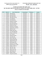 danh sach sinh vien khoa 9 du thi ss001 ngay 27 10 2014