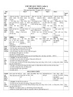 giáo án bản thân 17+18