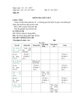 de kiem tra 1 tiet- tiet 19 cong nghe 6 vnen -ok- co ma tran-2017-2018