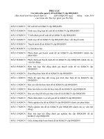 Danh mục biểu mẫu