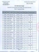 Kết quả thi tốt nghiệp cử nhân CNTT hệ TXQM đợt 1 năm 2015 | Cổng thông tin đào tạo