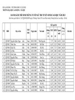 Danh sach trung tuyen 2013