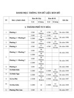 danh muc thong tin du lieu ban do