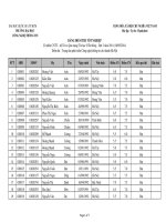 Kết quả thi tốt nghiệp TXQM đợt 2 năm 2014 | Cổng thông tin đào tạo tn tri duc