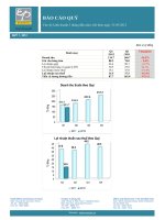 2012.5 - EVE - Phan tich bao cao Quy 1.2012