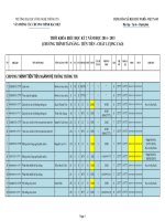 tkb khdt 17 01 2015 1421453148 hk 2 nh2014 final