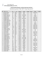 Danh sach cap chung chi GDTC thang 10 nam 2017