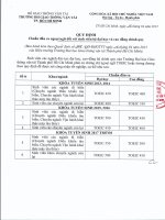 Quyet dinh 228-DHGTVT-Quy dinh chuan dau ra ngoai ngu