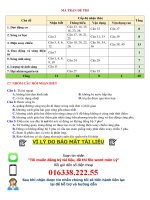 Đề vật lý chuẩn cấu trúc mới - File word có lời giải chi tiết