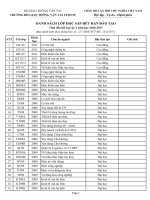 Danh sach lop sap het han dao tao (HK2 2016 2017)(1)