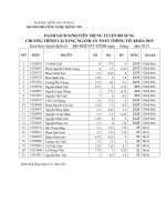 danh sach trung tuyen bo sung cttn 2015