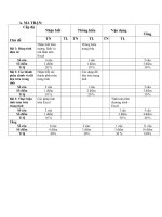 Ma trận đề kiểm tra Tin học 7 lý thuyết HK 1