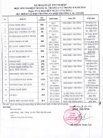 ke hoach lam le tot nghiep 2016