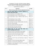 TT20.2015.TT.BKHDT   Danh muc bieu mau kem theo