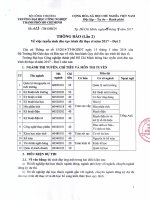 Thông báo tuyển sinh đào tạo trình độ thạc sĩ năm 2017 - Đợt 2 | IUH - Trường Đại học Công nghiệp TP.HCM