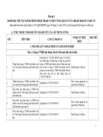 Danh muc TTHC   Phu luc 1