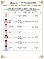 Danh sách sinh viên trúng tuyển làm việc tại Nhật Bản - Phòng đào tạo - Trường Đại Học Công Nghiệp Thực Phẩm