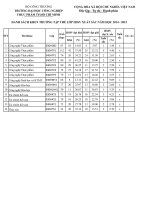 Danh sách tập thể đạt thành tích xuất sắc năm học 2014-2015 - Phòng đào tạo - Trường Đại Học Công Nghiệp Thực Phẩm