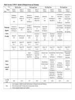 15 07 2016 13 40 03 Bachelor Curriculum for Dept of Biological Science and Technology(English sub)