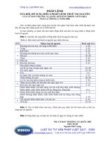 Pháp lệnh 07 2008 PL-UBTVQH12 sửa đổi, bổ sung một số điều pháp lệnh Thuế Tài nguyên