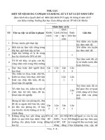 Quyet dinh 316 Quy che Cong tac sinh vien   Phu luc